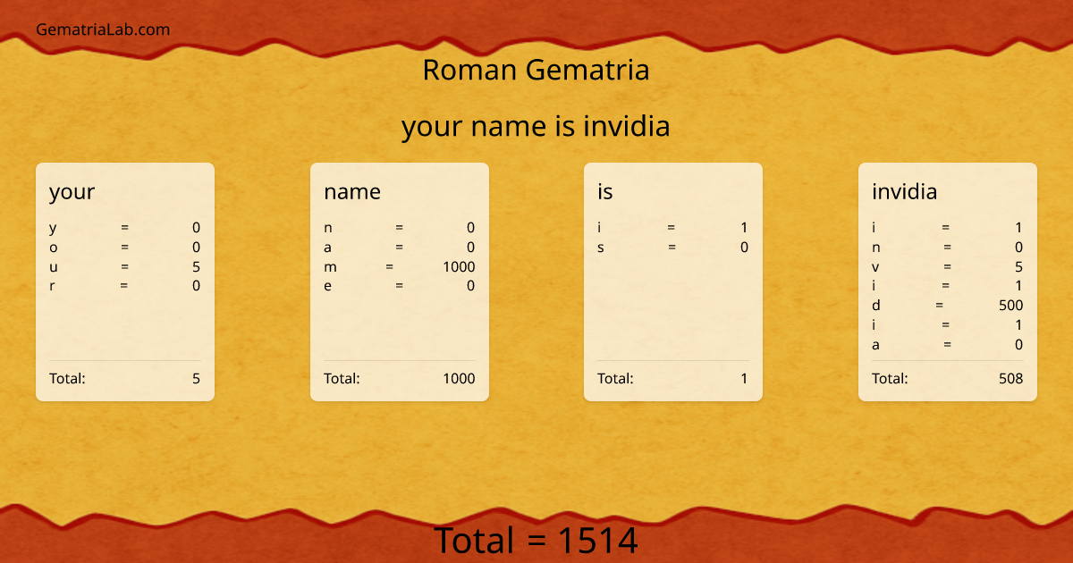 your name is invidia in roman Gematria